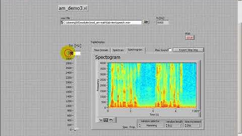 Modulation Synthesis: Modulating a music clip and a speech signal
