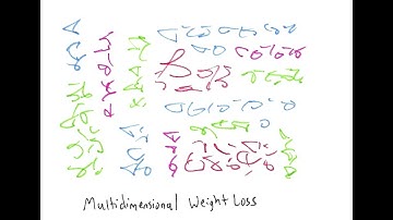 Light Language Blessing: Multidimensional Weight Loss