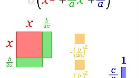 Completing the Square