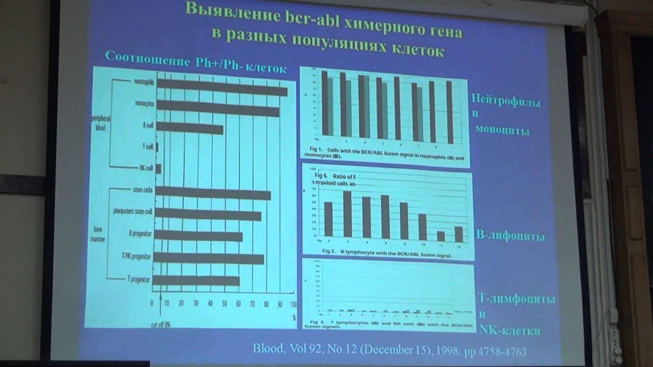 Классификация и основы патогенеза хронических миелопролиферативных заболеваний | Лекториум