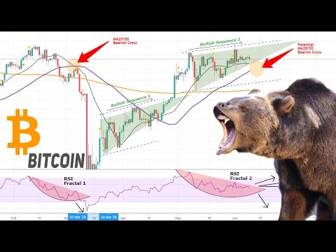 БИТКОИН-МЕДВЕЖИЙ-КРЕСТ-УЖЕ-НА-ДНЯХ!-ЭТОГО-НЕ-ВИДЯТ-99%-ТРЕЙДЕРОВ-ПРОГНОЗ