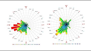WRPlot Excel 32 Arah Mata Angin (Update 7 April 2023)