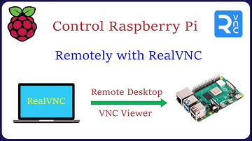 How to Control Raspberry Pi Remotely with VNC - Step by Step