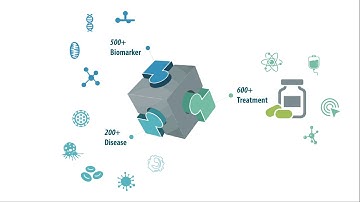 Vishuo cancer genome annotation database "iCMDB" and clinical NGS data analysis platform "OriGo"
