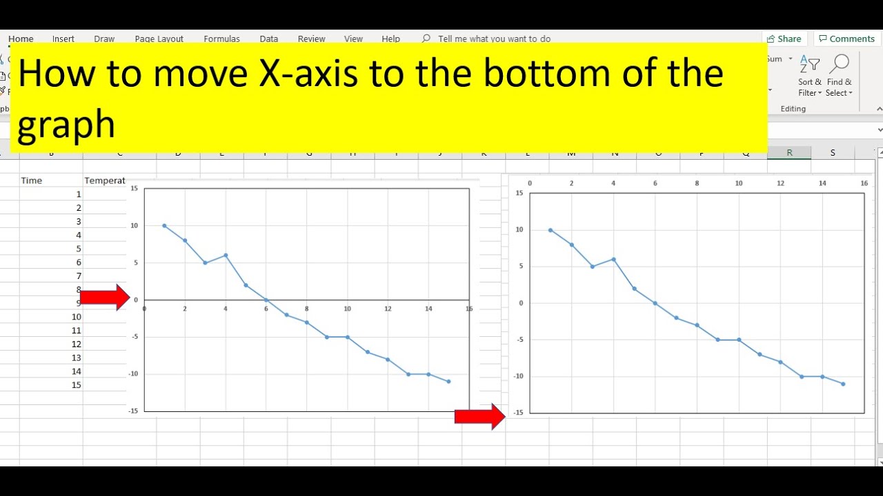 how to change the position intersection point of vertical and horizontal axes in microsoft excel youtube bar chart js