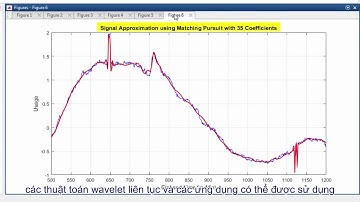 wavelet toolbox [VIETSUB]