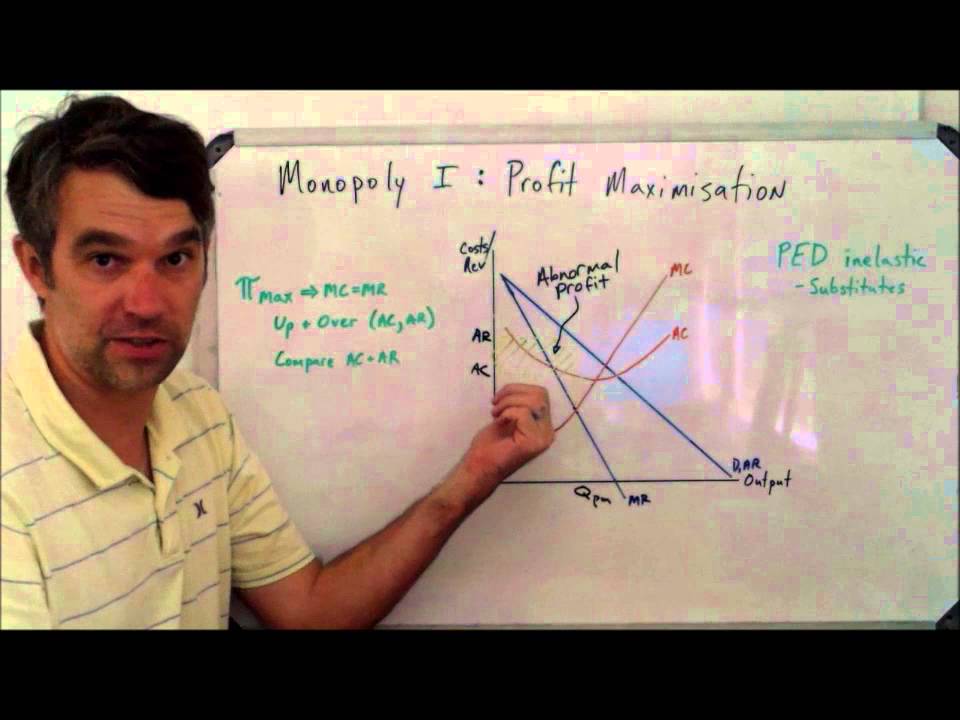 Profit Maximization: Monopoly - YouTube