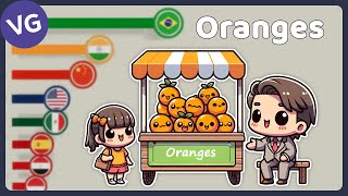 The Largest Orange Producers in the World