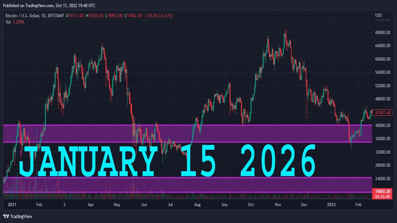 Анализ акций NVIDIA (NVDA) | 15 января 2026 г. | Прогнозы по акциям NVIDIA на сегодня (NVDA) | Ку...