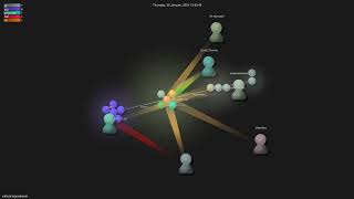 vikhyat/moondream - Gource visualisation
