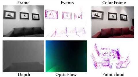 ESIM: an Open Event Camera Simulator