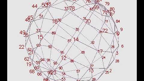 Rings of Points on a Sphere - Geodesic sphere in Antiprism.