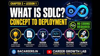 Introduction to SDLC for Beginners: From Concept to Deployment (No Coding Required!)