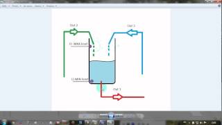 Moeller Easy Soft 3 0  Maximum and Minimum level sensors screenshot 5