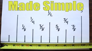 Before You Use A Tape Measure Watch This ( Imperial Made Easy )