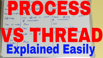 Difference between Process and Thread in Operating System|Process vs Thread Operating System