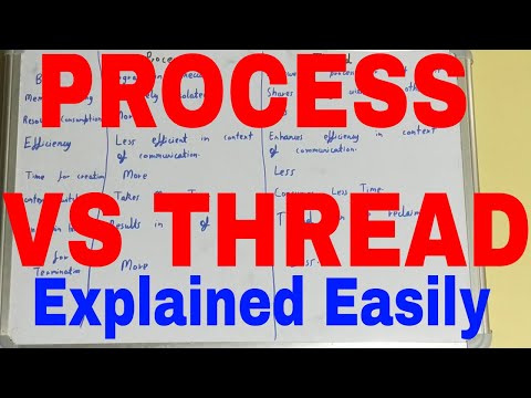 Difference between Process and Thread in Operating System|Process vs Thread Operating System