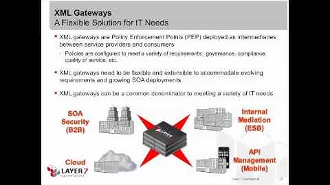 The Expanding Role of XML Gateways in SOA, Mobile and Cloud Featuring Forrester
