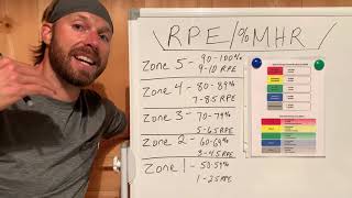 RPE and Heart Rate Zones (How to gauge Intensity)