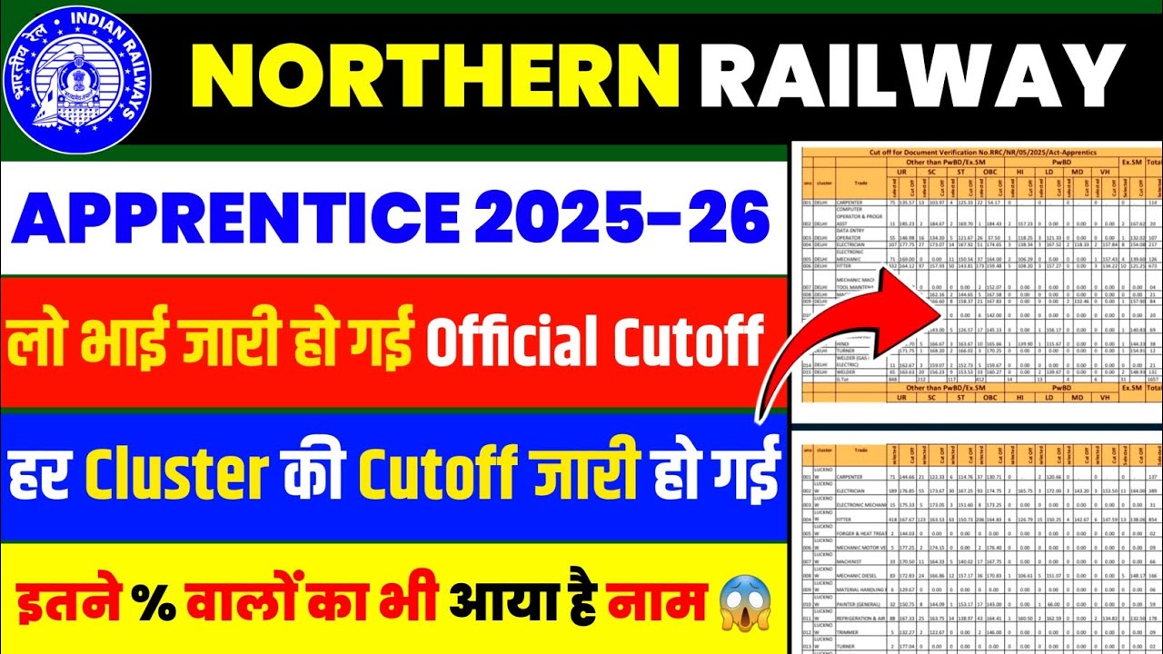 NR Zone Apprentice Official Cutoff Out 2026 || NR Zone Apprentice Merit List Out || NR Zone Merit