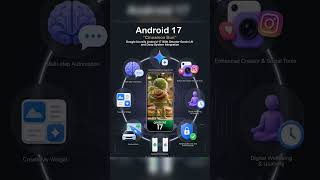 The next major OS update is almost here to shake up the timeline of upcoming Smartphone Launches! Ac