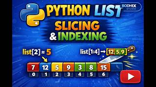 Python Lists Made Easy: Indexing & Slicing Explained