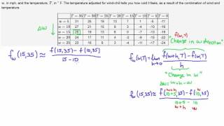 Approximating Partial Derivatives Using a Table Wealth