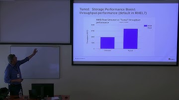Performance tuning of Red Hat Enterprise Linux