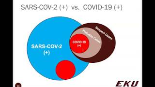 Descriptive Epidemiology - Case Series & Case Studies