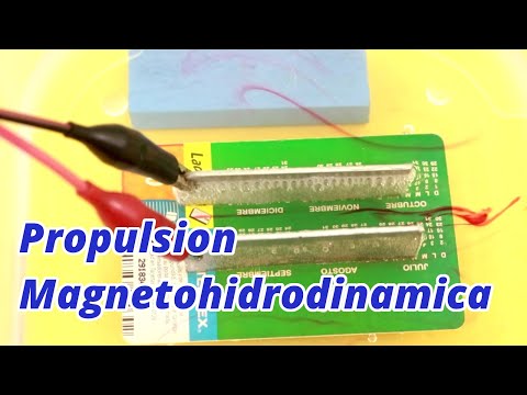 Video: ¿Cuál es el principio de la magnetohidrodinámica?
