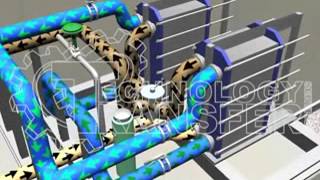 Gas Turbine GT) Lubricating Oil (LO) and Instrumentation Air (IA) Systems Operation Overview