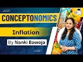 INFLATION - Types of Inflation, Causes and Effects of Inflation | StudyIQ