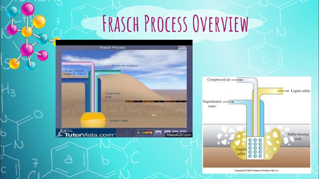FRASCH process - YouTube