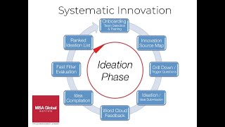 Systematic Innovation Overview   How it works narrated   5mins