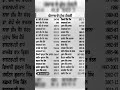 Punjab- Chief Ministers @