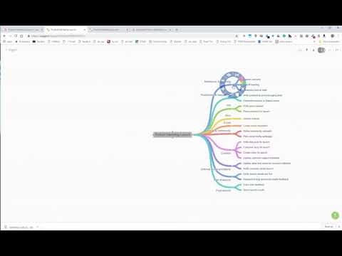 Asana2Go: Import and Export Mind Maps