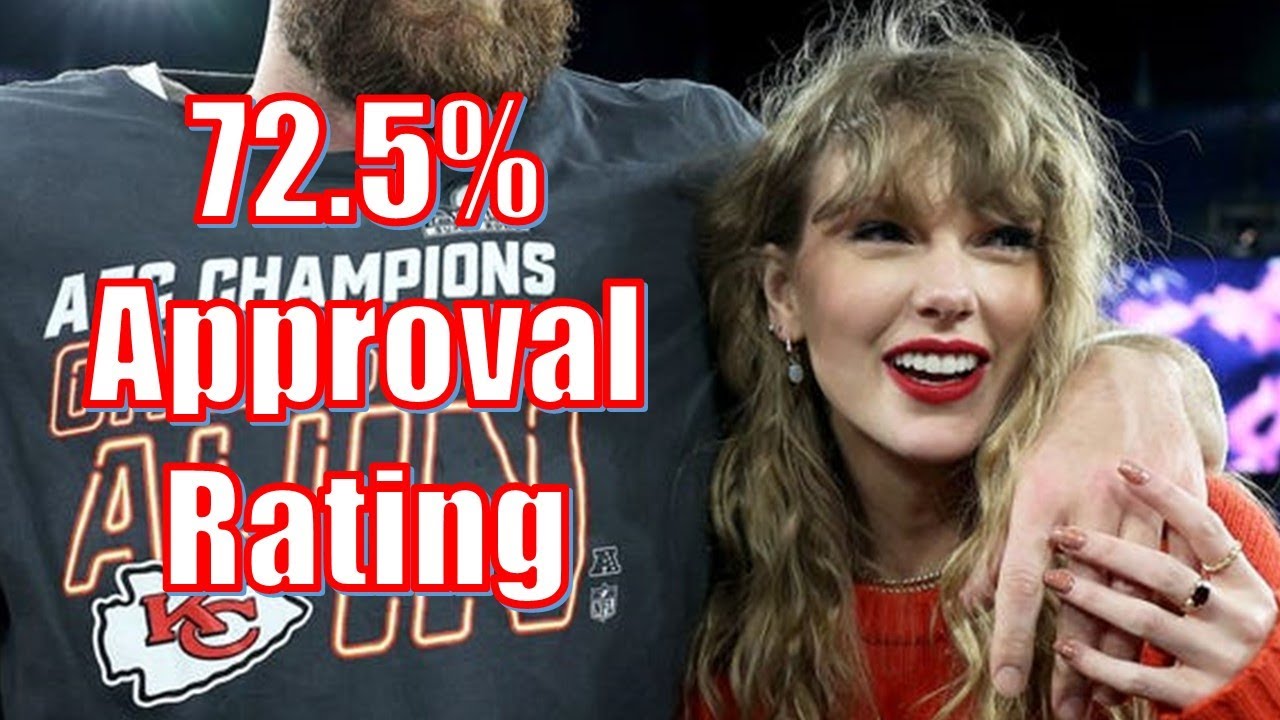 Majority of NFL Players Polled Say Taylor Swift’s Appearances at Chiefs