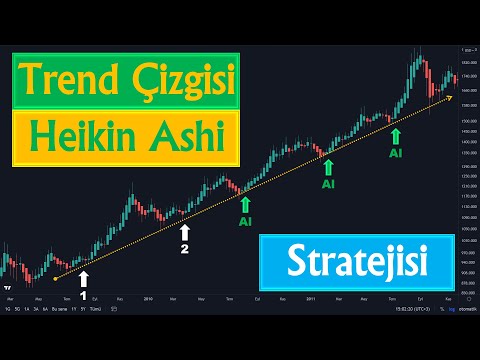 Video: Trendler nelerdir? Tanım ve türleri