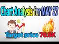 Chart Analysis for MAY 27.Target price 76.8K#Bitcoin#BTCUSD#XRP#ETH#altcoin#crypto#USDT#Gold#NASDAQ