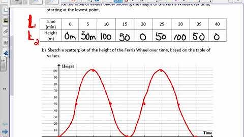 Sinusoidal word problems part 1