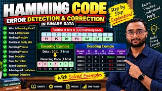 Hamming Code Explained | Error Detection & Correction in Binary Data | Step-by-Step Examples