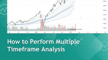 Charting on Multiple Timeframes: Tutorial