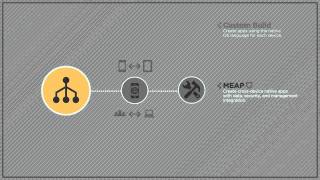 Pyxis Mobile Pricing Made Simple