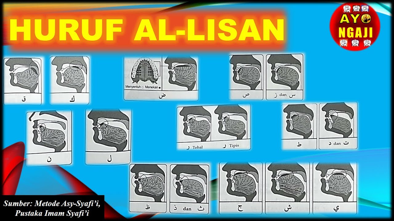Huruf Al Lisan Huruf Yang Keluar Dari Lidah Youtube Huruf Al Lisan Huruf Yang Keluar Dari Lidah Youtube