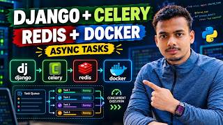 Integrate Celery with Django