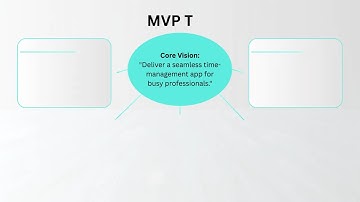 The Expert Guide to MVP Strategy | MVP Development Service | Metizsoft Inc