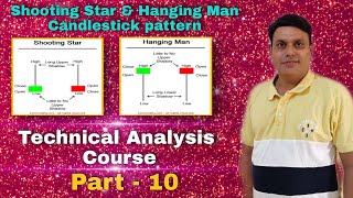 Shooting Star & Hanging Man Candlestick Pattern l Technical Analysis Course l Part 10 l