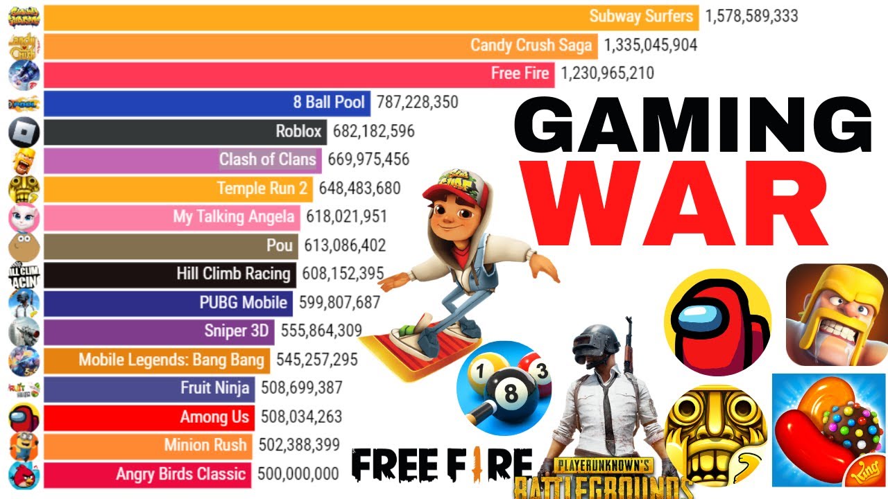 Top 10 World's Best Game on Mobile: Call Of Duty: Mobile, Subway Surfers,  Clash of Clans and More - MySmartPrice