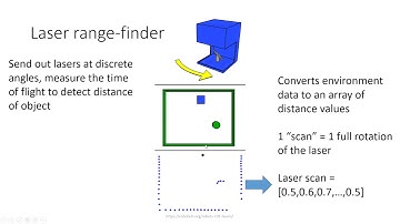 Sensor Data in Mobile Robotics
