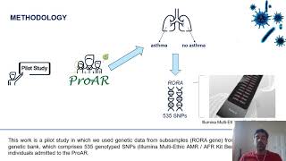 POWER OF PREDICTION OF ASTHMA USING GENETIC MARKERS OF THE RORA GENE